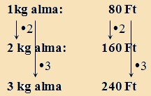 egyenes arányosság 1.