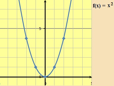 parabola