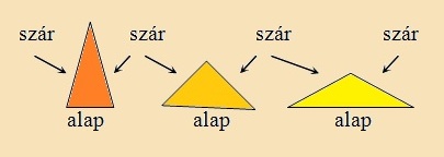 egyenlőszárú háromszög