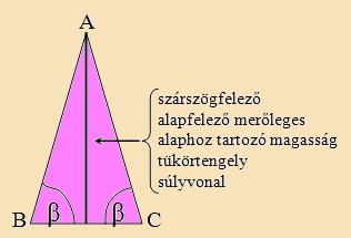 tükrös háromszög