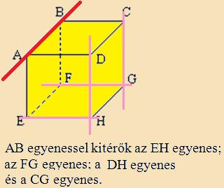 kitérő egyenesek