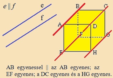 párhuzamos egyenesek