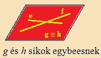 két sík egybeesik