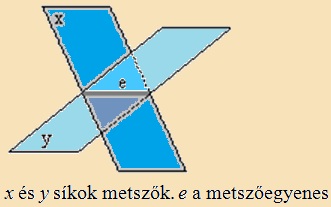 metsző síkok